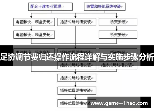 足协调节费归还操作流程详解与实施步骤分析