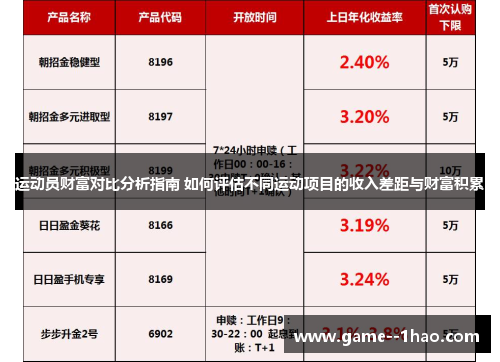 运动员财富对比分析指南 如何评估不同运动项目的收入差距与财富积累 运动员财富对比分析指南 如何评估不同运动项目的收入差距与财富积累