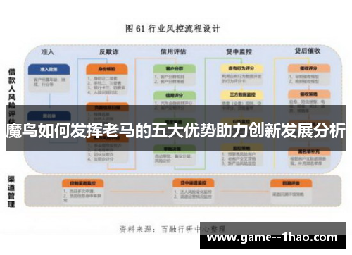 魔鸟如何发挥老马的五大优势助力创新发展分析 魔鸟如何发挥老马的五大优势助力创新发展分析