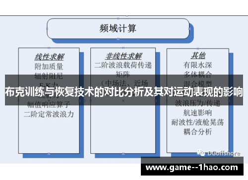 布克训练与恢复技术的对比分析及其对运动表现的影响 布克训练与恢复技术的对比分析及其对运动表现的影响