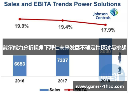 戴尔能力分析视角下拜仁未来发展不确定性探讨与挑战