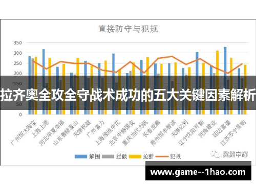 拉齐奥全攻全守战术成功的五大关键因素解析 拉齐奥全攻全守战术成功的五大关键因素解析