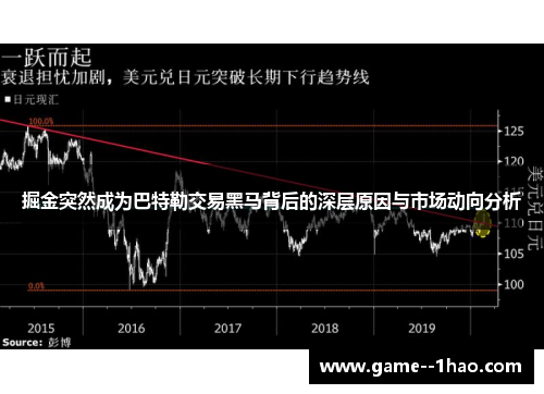 掘金突然成为巴特勒交易黑马背后的深层原因与市场动向分析 掘金突然成为巴特勒交易黑马背后的深层原因与市场动向分析