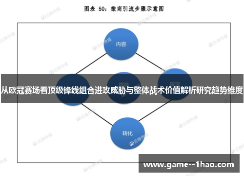 从欧冠赛场看顶级锋线组合进攻威胁与整体战术价值解析研究趋势维度 从欧冠赛场看顶级锋线组合进攻威胁与整体战术价值解析研究趋势维度