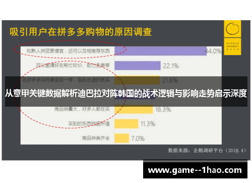 从意甲关键数据解析迪巴拉对阵韩国的战术逻辑与影响走势启示深度 从意甲关键数据解析迪巴拉对阵韩国的战术逻辑与影响走势启示深度