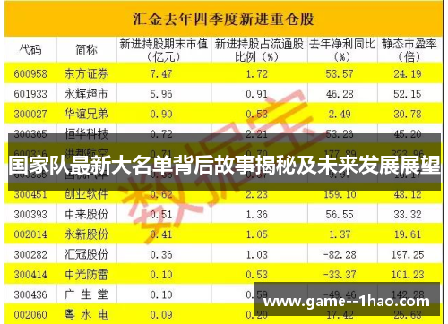 国家队最新大名单背后故事揭秘及未来发展展望 国家队最新大名单背后故事揭秘及未来发展展望
