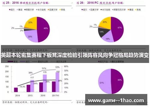 英超本轮密集赛程下板凳深度检验引领阵容风向争冠格局趋势演变 英超本轮密集赛程下板凳深度检验引领阵容风向争冠格局趋势演变